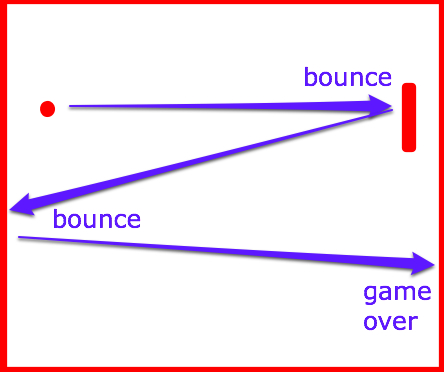 Create the fun ping pong game with the use of HTML and JAVA