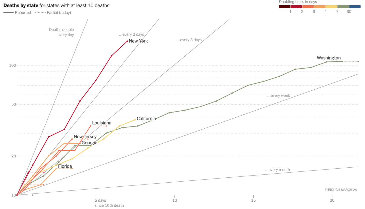 covid-19-death-rates-by-country-and-u-s-state-william-doane